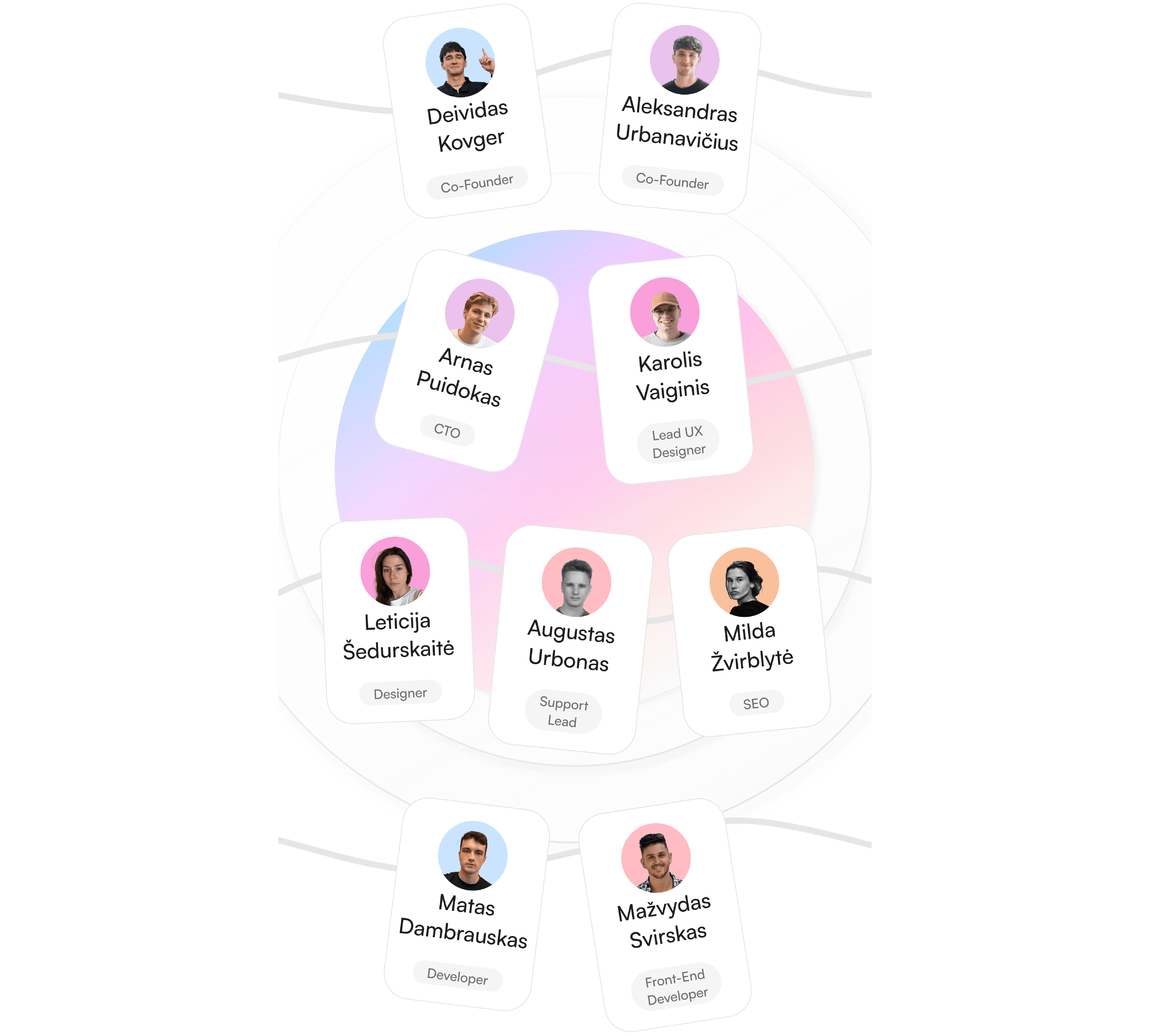 The Holo AI team