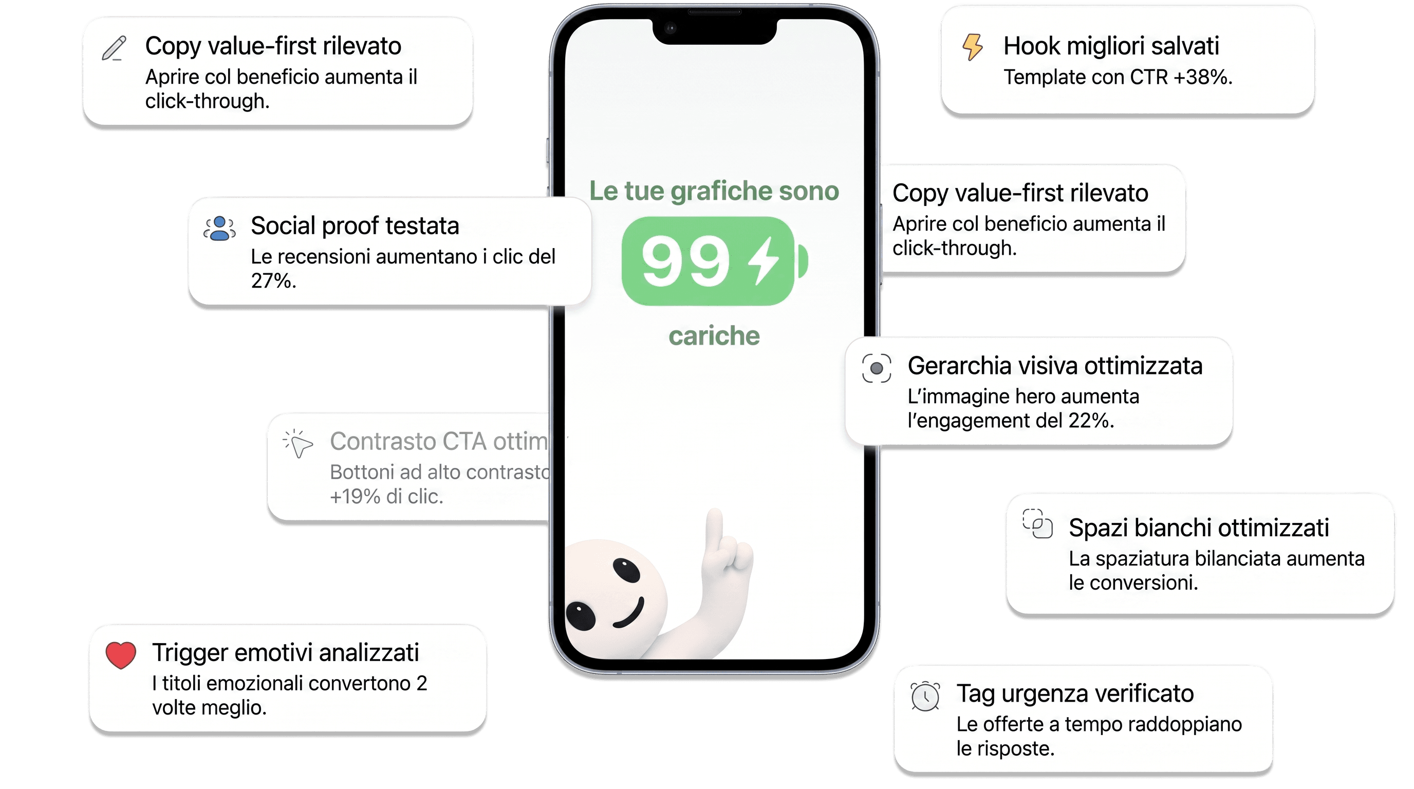 Interfaccia di analisi marketing IA