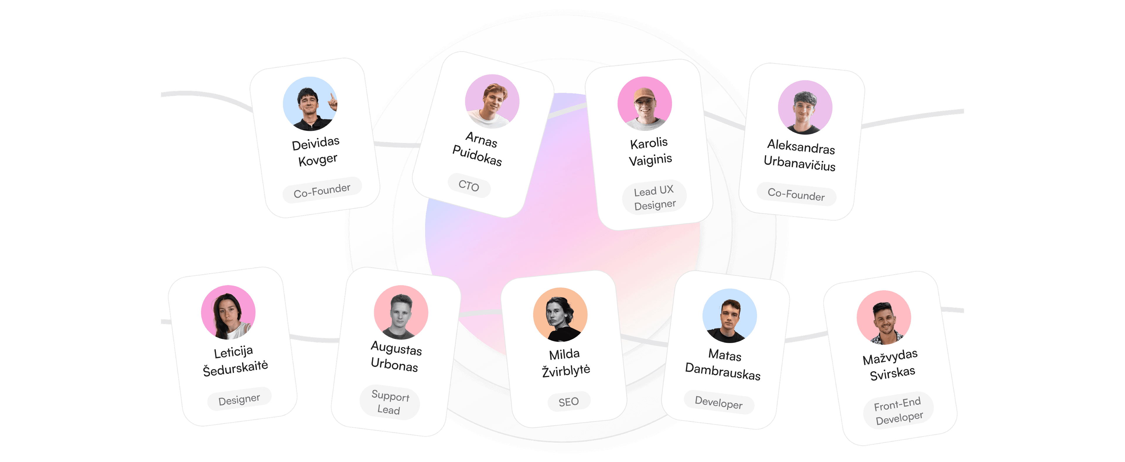 L’équipe Holo AI